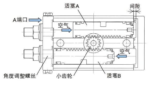 什么是氣缸？氣缸的種類有哪些？